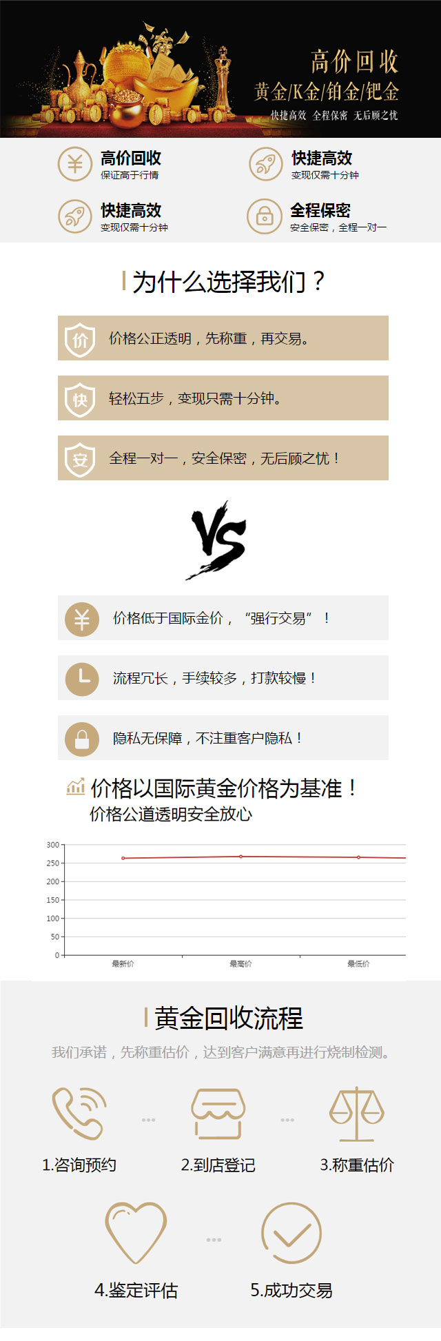 西安黃金典當(dāng)，西安黃金回收
